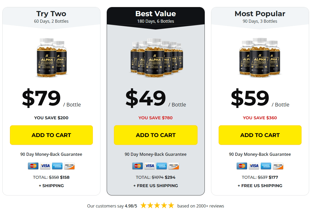 Alpha Surge Price-1